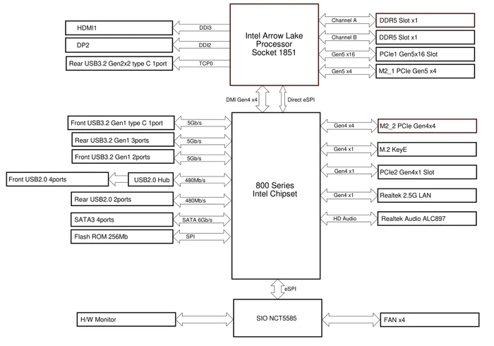 ASRock B860M Rock WiFi (Intel 1851)
