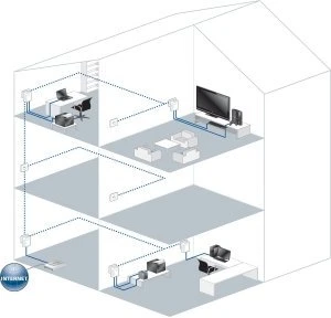 devolo dLAN 200 AVduo Starter Kit, HomePlug AV, 2x RJ-45, 2er-Pack