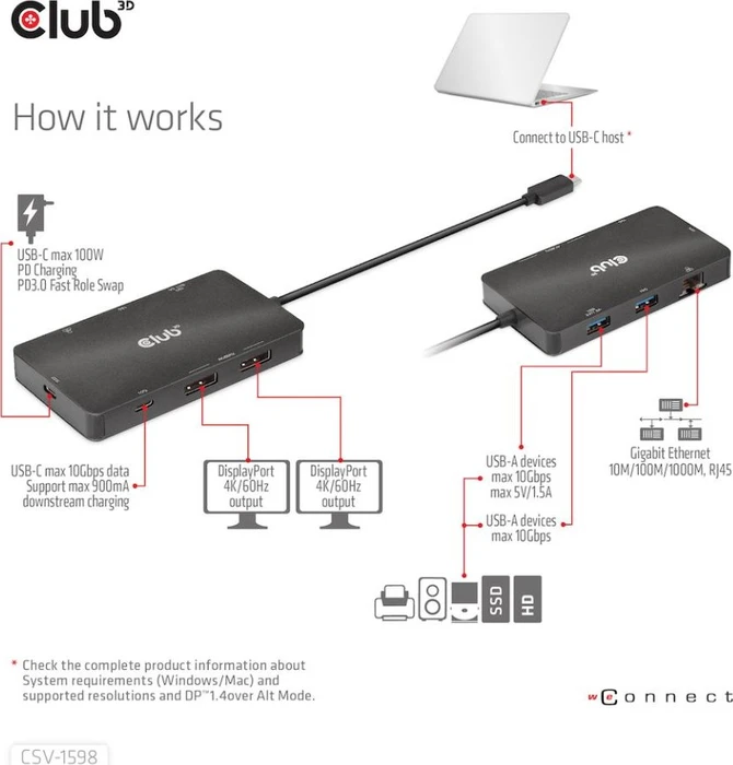 Club 3D 7in1 Portable Dock, USB-C 3.1 [Stecker]