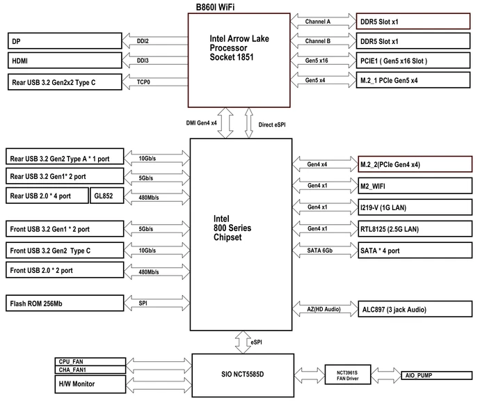 ASRock B860I WiFi (Intel 1851)