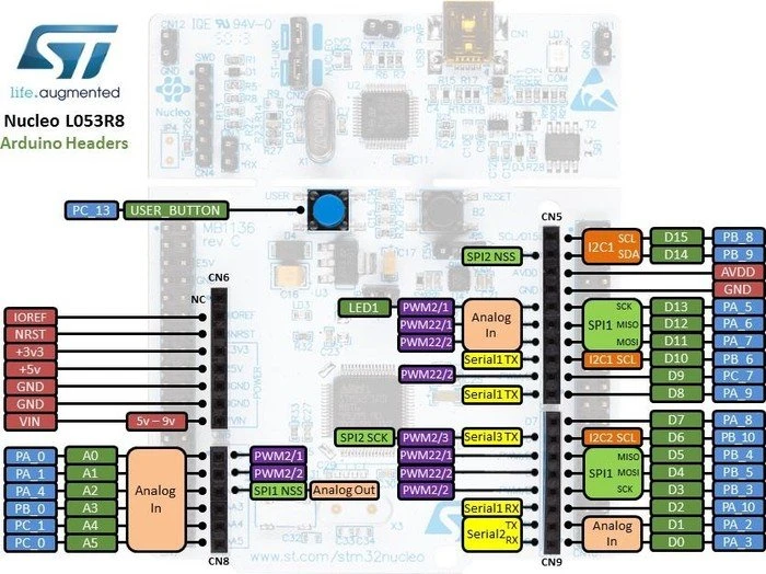 ST Nucleo-64 STM32L053R8T6 (NUCLEO-L053R8) – Bild 3 von 4
