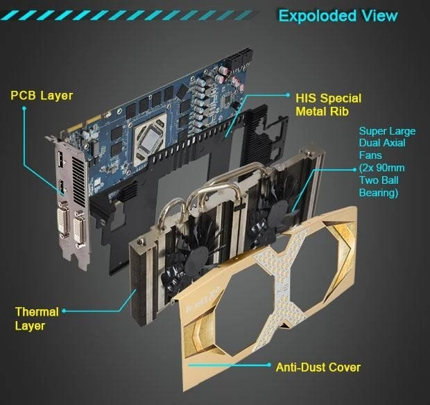 HIS Radeon R9 390 IceQ X² OC, 8GB GDDR5, 2x DVI, HDMI, DP