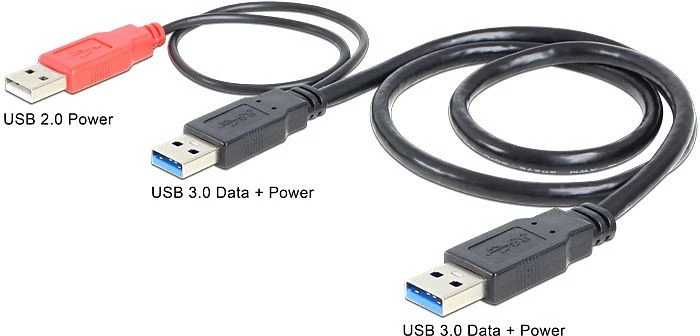 DeLOCK USB 3.0 Kabel Stecker A auf 1x USB 3.0 Stecker A, 1x USB 2.0 Stecker A