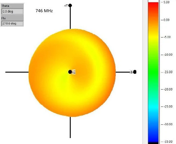 DeLOCK Multi Antenne, 2.1GHz, 4.30dBi, RP-SMA, omnidirektional, schwarz