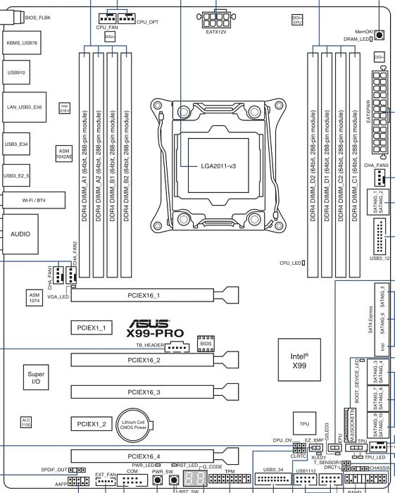 ASUS X99-Pro (Intel 2011-3)