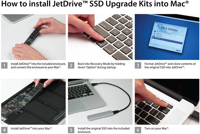 Transcend 480GB JetDrive 500