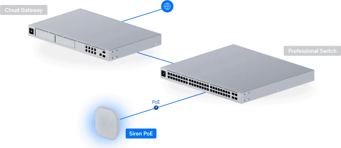 Ubiquiti Siren PoE weiß