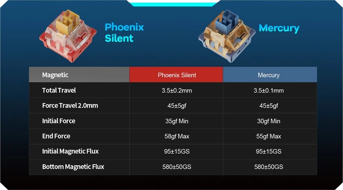 Gamakay TK75HE V2 Hall Effect, 75%, PBT, LEDs RGB, Magnetic Phoenix Silent, USB/Bluetooth, DE