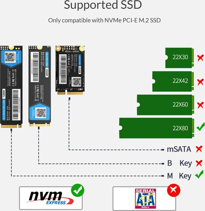 Orico Thunderbolt 3 NVME M.2 SSD Enclosure, Thunderbolt 3 / USB-C 3.1