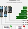 Orico Thunderbolt 3 NVME M.2 SSD Enclosure, Thunderbolt 3 / USB-C 3.1 Vorschaubild