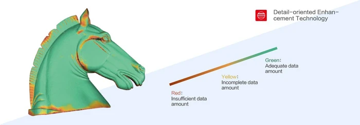Shining3D EinStar, 3D-Scanner