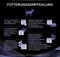 Purina Pro Plan Canine FortiFlora, Probiotika für Hunde Kauwürfel, 30 Stück Vorschaubild