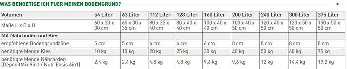 Dennerle NutriBasis 6in1, 4.80kg
