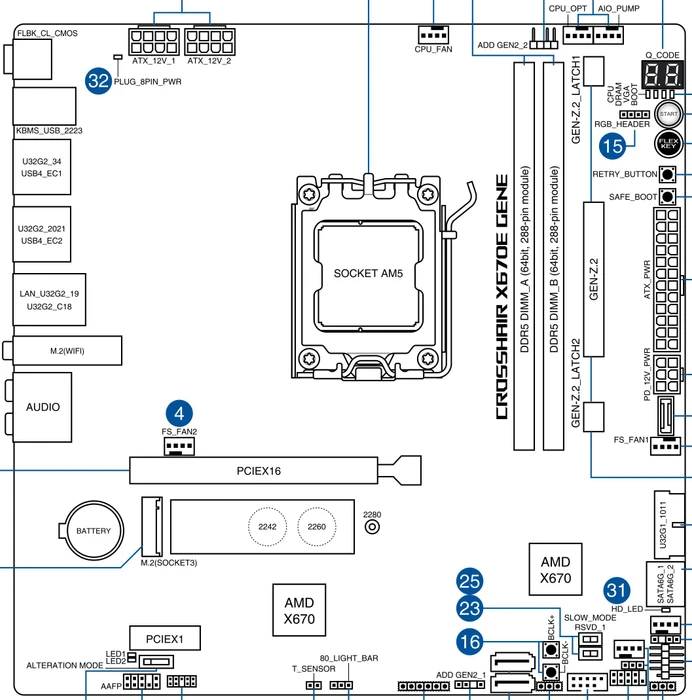 ASUS ROG Crosshair X670E Gene (AMD AM5)