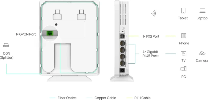 TP-Link Omada EAP603GP-Desktop, AX1800