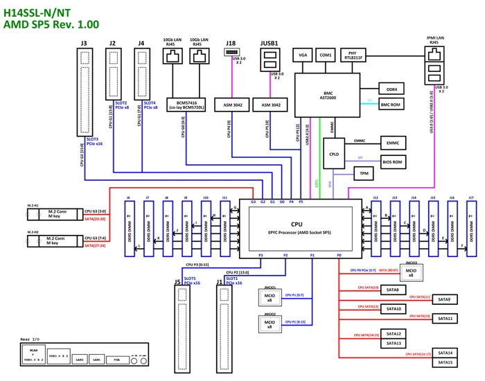 Supermicro H14SSL-NT, bulk (AMD SP5)