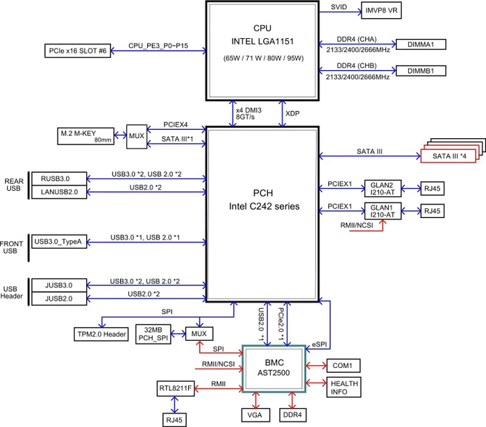Supermicro X11SCL-IF, bulk (Intel 1151 v2)