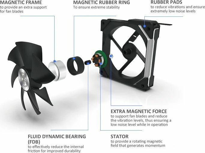 Lian Li Uni Fan SL120 RGB, weiß, LED-Steuerung, Lüftersteuerung, 120mm, 3er-Pack