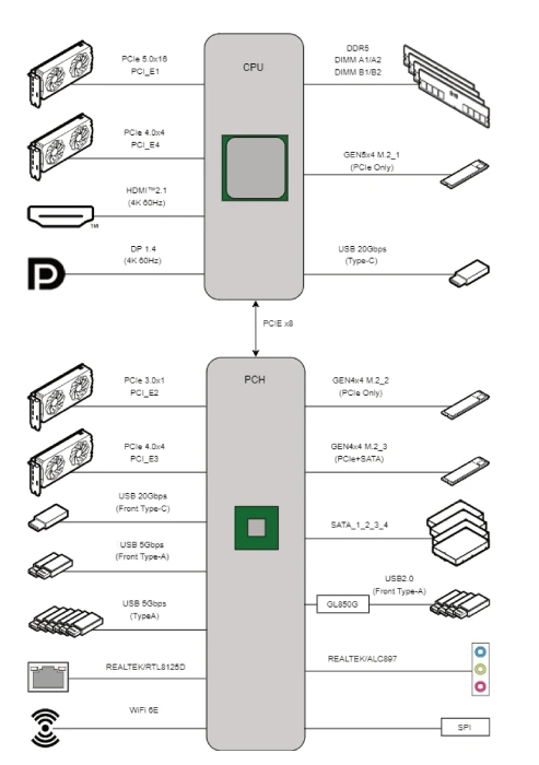 MSI Z890 Gaming WIFI6E (Intel 1851)
