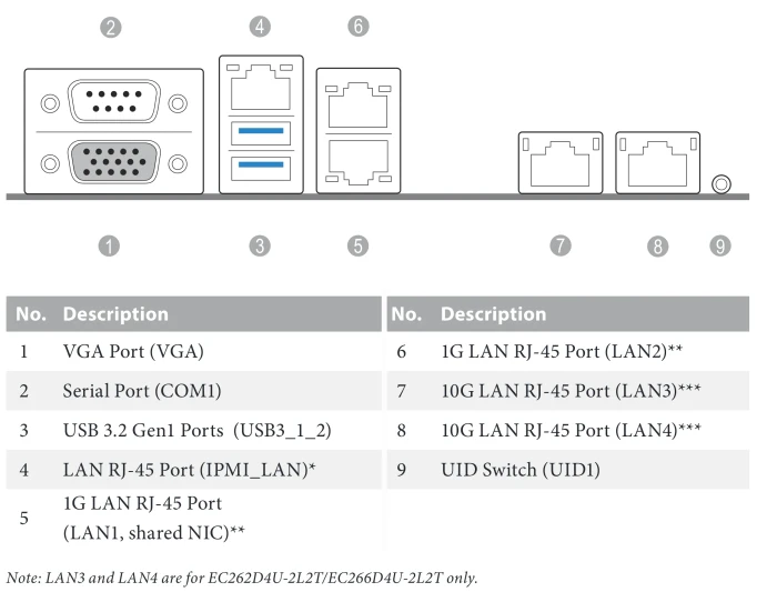 ASRock Rack EC262D4U (Intel 1700)