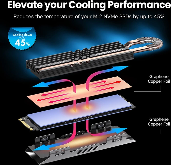 Graugear G-M2HS07-GC, Heatpipe Kühlkörper für M.2 2280 SSD