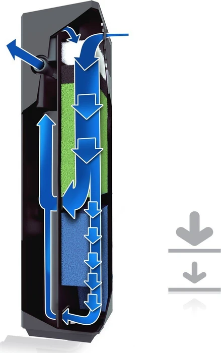 Juwel Bioflow Super