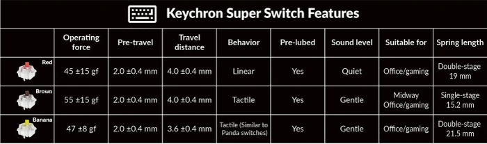 Keychron K10 Max, schwarz/grau, LEDs RGB, Keychron Super RED, USB/Bluetooth, US