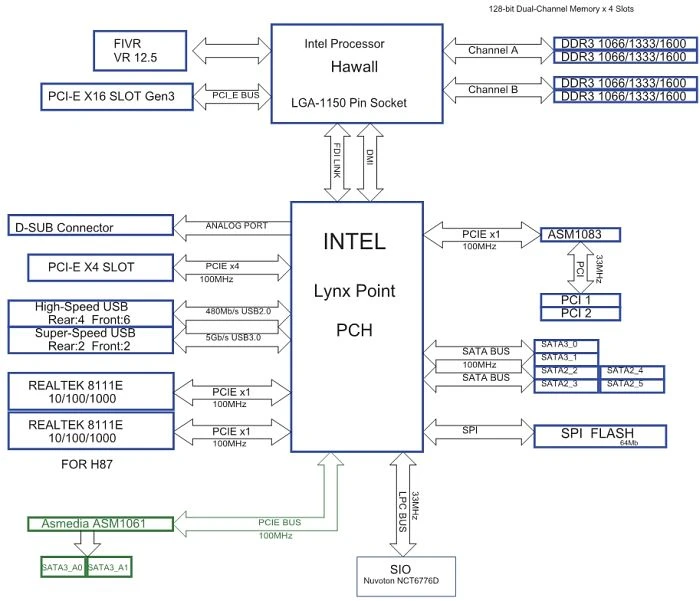 ASRock H87WS-DL (Intel 1150)