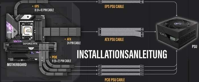 EZDIY-FAB Cable Extension Kit, 1x 24-Pin, 2x 4/8-Pin ATX, 3x 8-Pin PCIe, 16AWG, grau