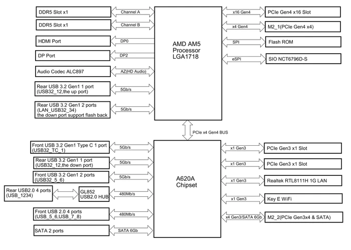 ASRock A620AM-P (AMD AM5)