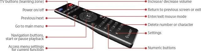 IconBIT OMNICAST UHD