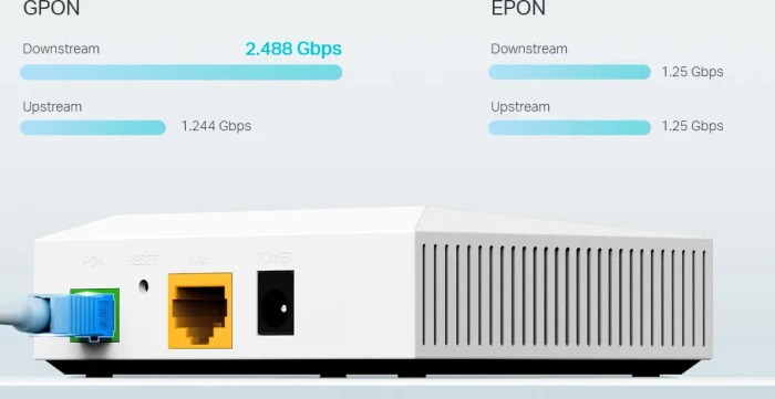 TP-Link XZ000-G6 XPON ONU Desktop Modem, 1x RJ-45