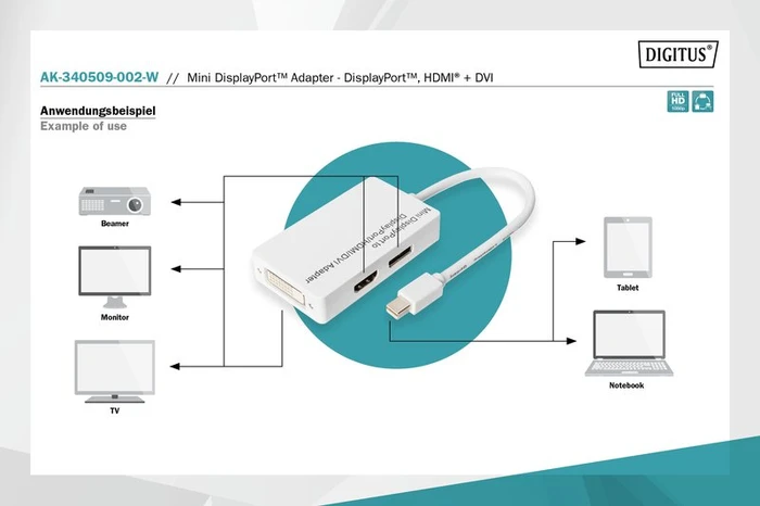 Digitus Mini DisplayPort auf DisplayPort/HDMI/DVI Adapter