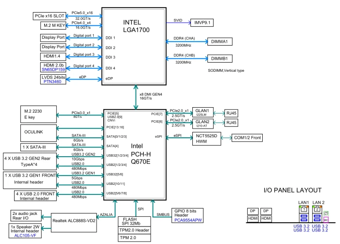 Supermicro X13SAV-LVDS, bulk (Intel 1700)