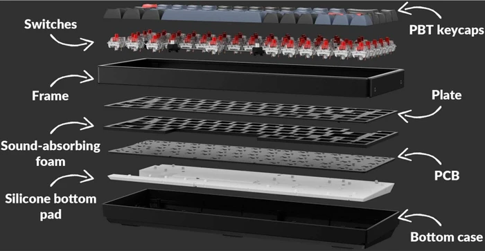Keychron K6 Pro, PBT, schwarz, LEDs RGB, hot-swap, Keychron K Pro RED, USB/Bluetooth, US