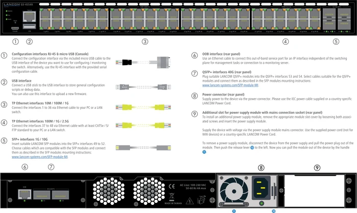 Lancom GS-4554 Rackmount Gigabit Managed Switch, 48x RJ-45, 4x SFP+, 2x QSFP+