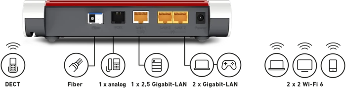 FRITZ! FRITZ!Box 5530 Fiber mit FRITZ!SFP AON und FRITZ!SFP GPON