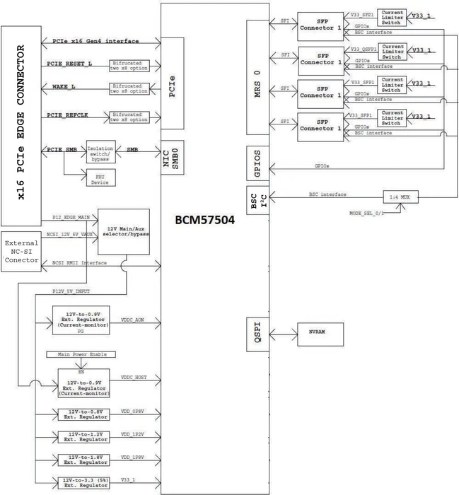 Broadcom NetXtreme E-Series P425G LAN-Adapter, 4x SFP28, PCIe 4.0 x16