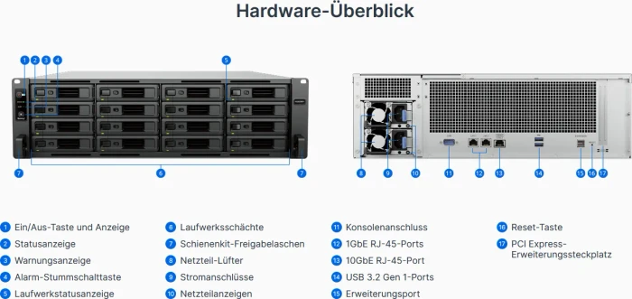 Synology RackStation RS2825RP+, 8GB RAM ECC, 1x RJ-45 10GBase-T, 2x RJ-45 1000Base-T, 3HE