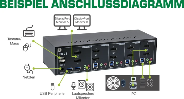 InLine 4-Port DisplayPort KVM-Switch