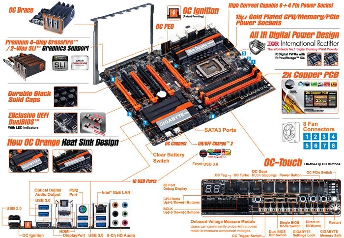 GIGABYTE GA-Z87X-OC (Intel 1150)