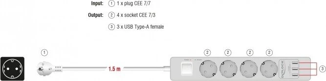 DeLOCK Steckdosenleiste mit Überspannungsschutz und USB-Ladefunktion, Schalter, 4-fach, 1.5m, weiß