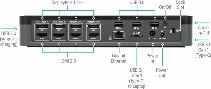 Targus USB-C Universal Quad 4K Docking Station, 100W Power Delivery