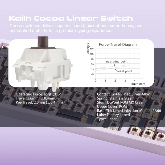 Wobkey Rainy 75 Pro, violett, LEDs RGB, Kailh Cocoa, USB/Bluetooth, US