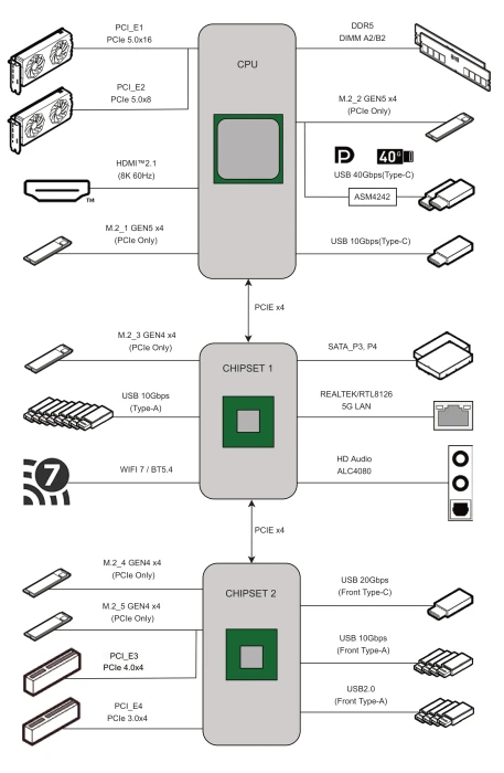 MSI MEG X870E Unify-X Max (AMD AM5)