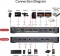AV Access iDock B12, USB-C KVM Docking Station, 11-in1, for 1 Laptop & 1 Desktop, 8K@60Hz Dual Monitor, 2-fach KVM-Switch Vorschaubild