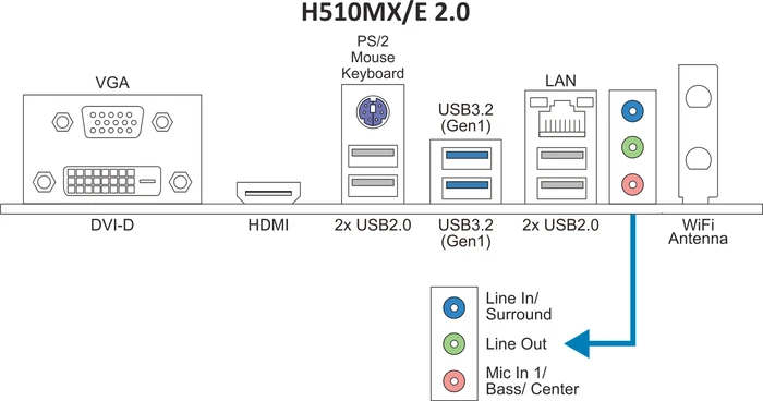 Biostar H510MX/E 2.0 (Intel 1200)