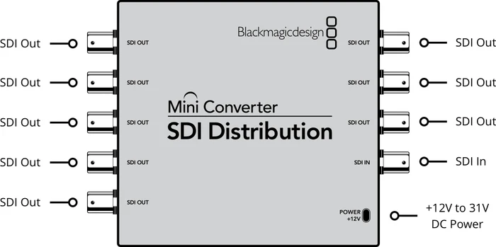 Blackmagic Design MiniConverter Mini Converter SDI Distribution