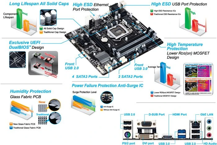 GIGABYTE GA-B85M-DS3H (Intel 1150)