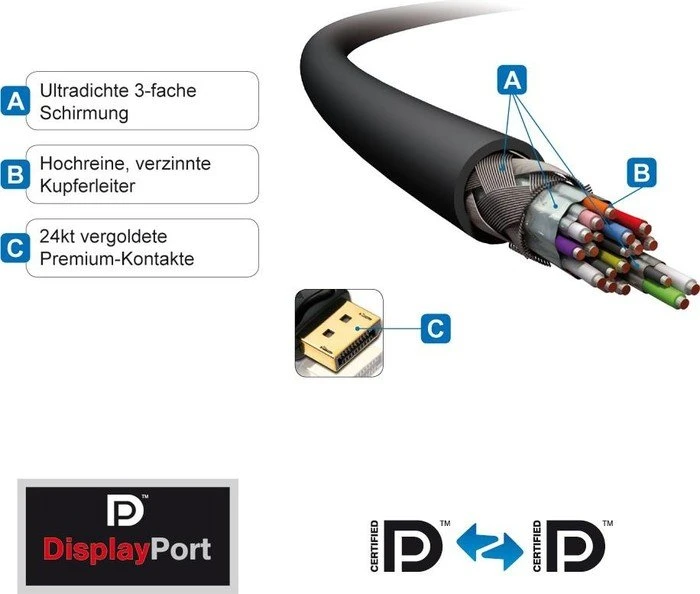 PureLink PureInstall PI5000 DisplayPort 1.2 Kabel schwarz, 1.50m